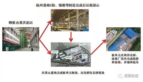 復雜山區(qū)千米級懸索橋的設計與施工創(chuàng)新