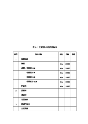 ◆◆電熔鎂生產(chǎn)線項(xiàng)目投資立項(xiàng)可行性研究報(bào)告.doc-資源下載