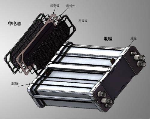 氫燃料電池電堆核心部件之膜電極
