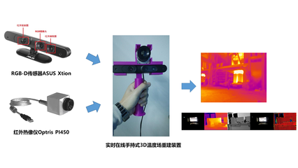 科學(xué)研究